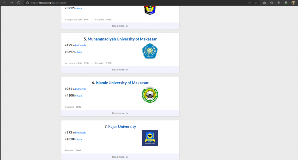 Universitas Islam Makassar (UIM) Al-Gazali berada di peringkat 6 Universitas Terbaik dari 18 universitas di Makassar, versi EduRank